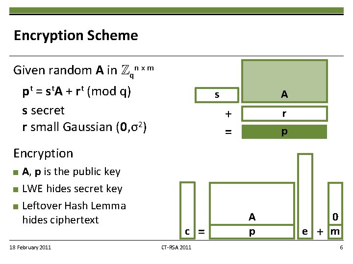 Encryption Scheme Given random A in Zqn x m pt = st. A +