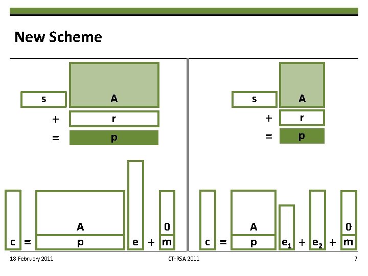 New Scheme A s + = c = 18 February 2011 + = r