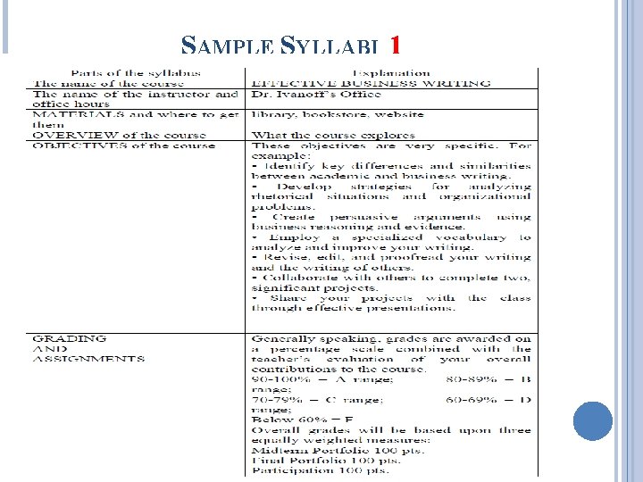 SAMPLE SYLLABI 1 