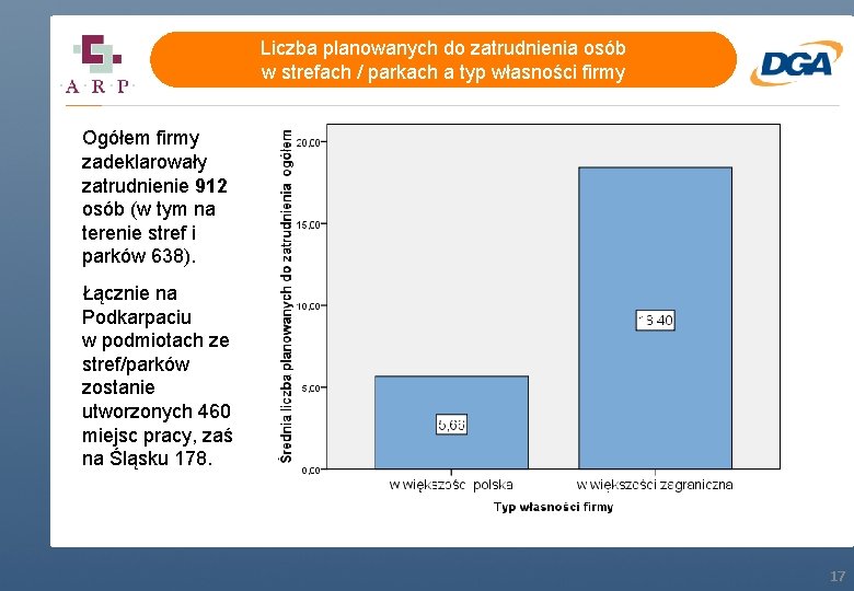 Liczba planowanych do zatrudnienia osób w strefach / parkach a typ własności firmy Ogółem