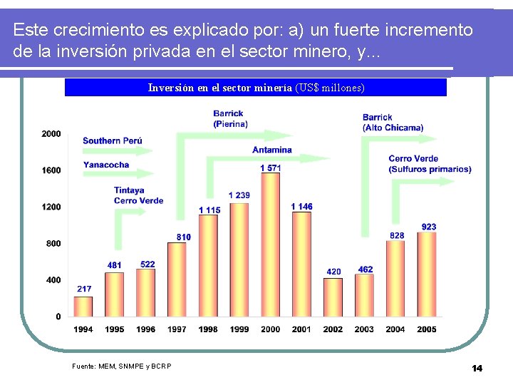 Este crecimiento es explicado por: a) un fuerte incremento de la inversión privada en