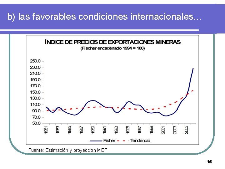 b) las favorables condiciones internacionales. . . Fuente: Estimación y proyección MEF 15 