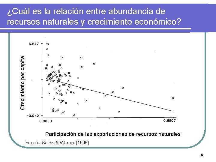 Crecimiento per cápita ¿Cuál es la relación entre abundancia de recursos naturales y crecimiento