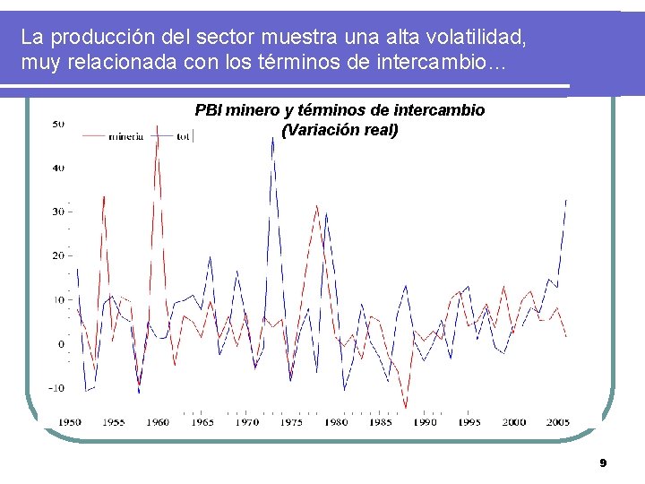 La producción del sector muestra una alta volatilidad, muy relacionada con los términos de