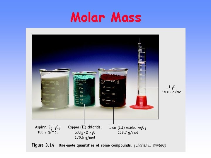 Molar Mass 