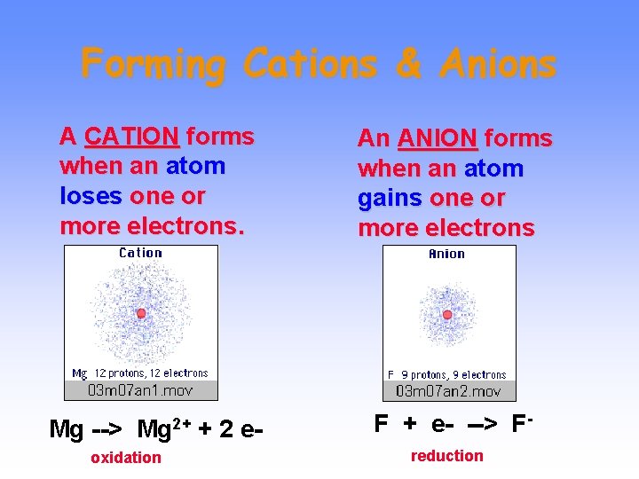 Forming Cations & Anions A CATION forms when an atom loses one or more