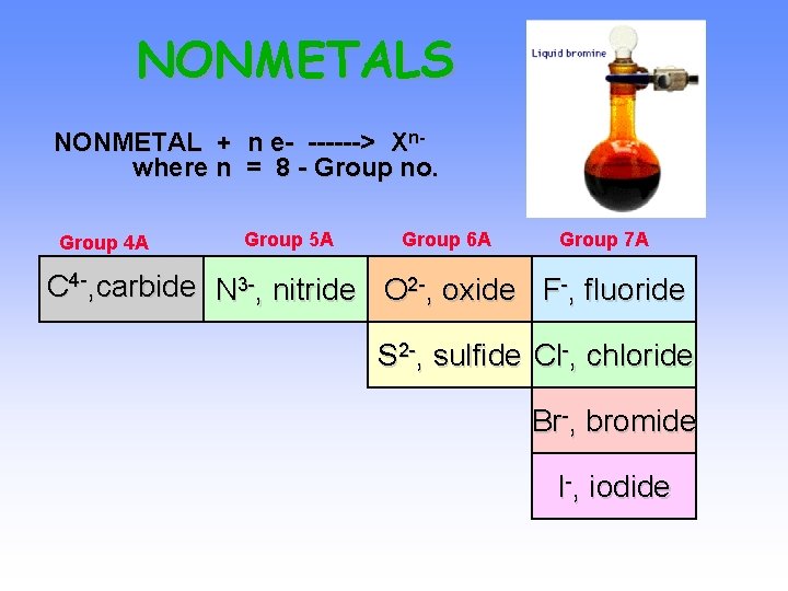 NONMETALS NONMETAL + n e- ------> Xnwhere n = 8 - Group no. Group