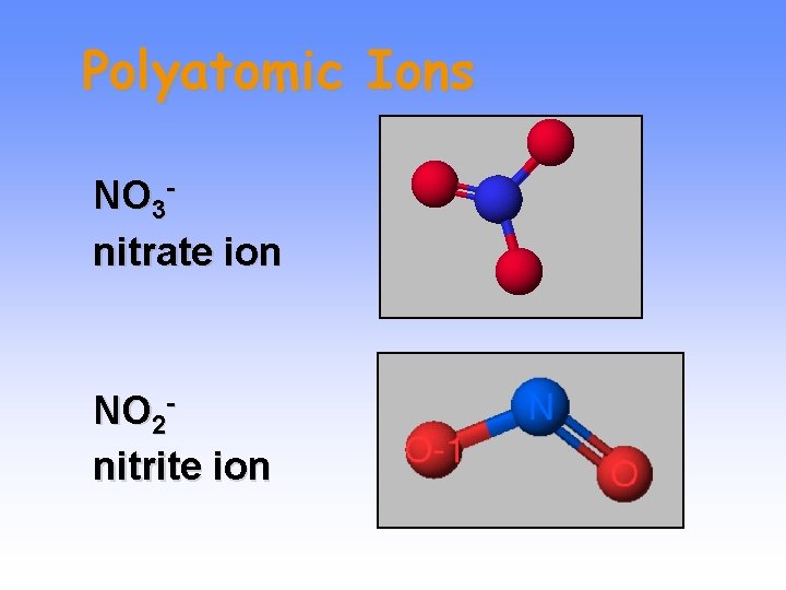 Polyatomic Ions NO 3 nitrate ion NO 2 nitrite ion 