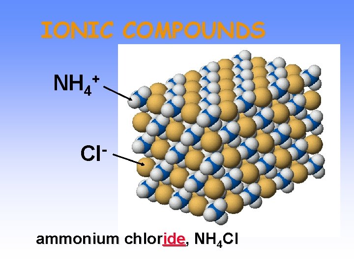 IONIC COMPOUNDS NH 4 + Cl ammonium chloride, NH 4 Cl 