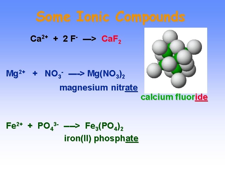 Some Ionic Compounds Ca 2+ + 2 F- ---> Ca. F 2 Mg 2+