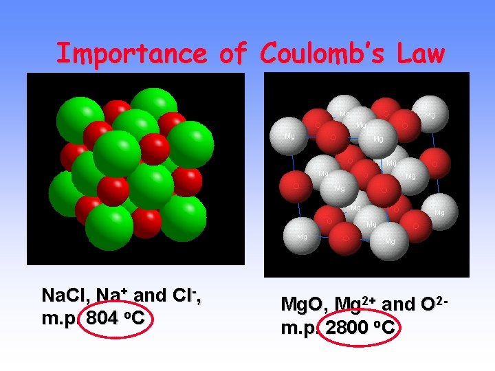 Importance of Coulomb’s Law Na. Cl, Na+ and Cl-, m. p. 804 o. C