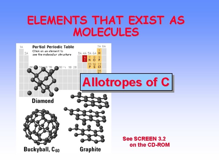 ELEMENTS THAT EXIST AS MOLECULES Allotropes of C See SCREEN 3. 2 on the