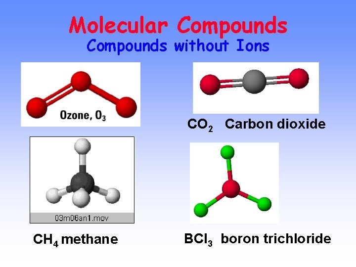 Molecular Compounds without Ions CO 2 Carbon dioxide CH 4 methane BCl 3 boron