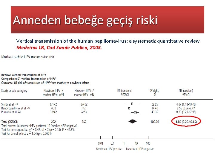 Anneden bebeğe geçiş riski Vertical transmission of the human papillomavirus: a systematic quantitative review