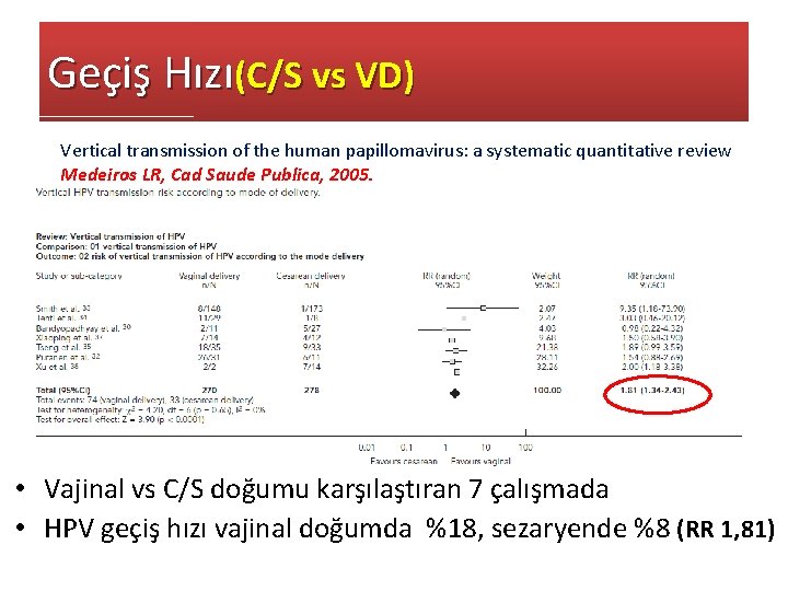Geçiş Hızı(C/S vs VD) Vertical transmission of the human papillomavirus: a systematic quantitative review