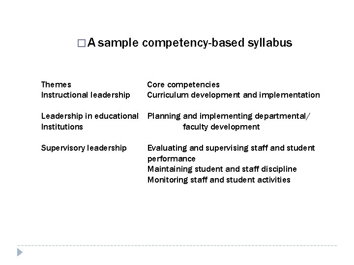 �A sample competency-based syllabus Themes Instructional leadership Core competencies Curriculum development and implementation Leadership