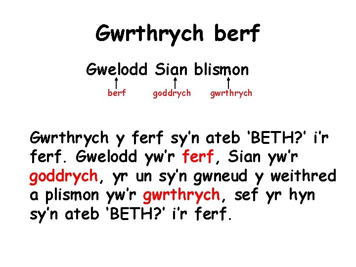 Gwrthrych berf Gwelodd Sian blismon berf goddrych gwrthrych Gwrthrych y ferf sy’n ateb ‘BETH?