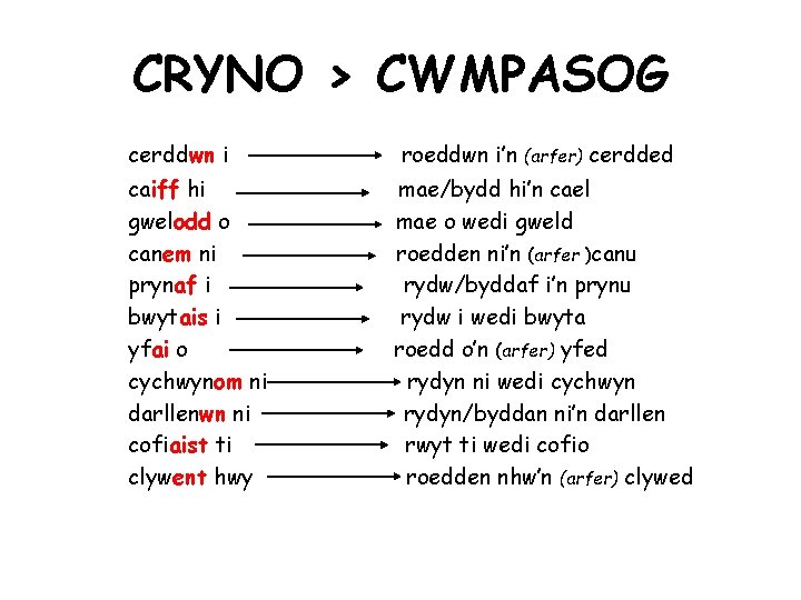 CRYNO > CWMPASOG cerddwn i caiff hi gwelodd o canem ni prynaf i bwytais