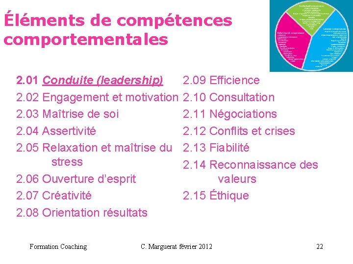 Éléments de compétences comportementales 2. 01 Conduite (leadership) 2. 02 Engagement et motivation 2.