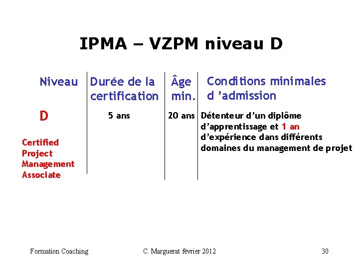 IPMA – VZPM niveau D Niveau D Certified Project Management Associate Formation Coaching Durée