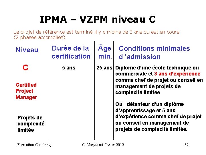 IPMA – VZPM niveau C Le projet de référence est terminé il y a