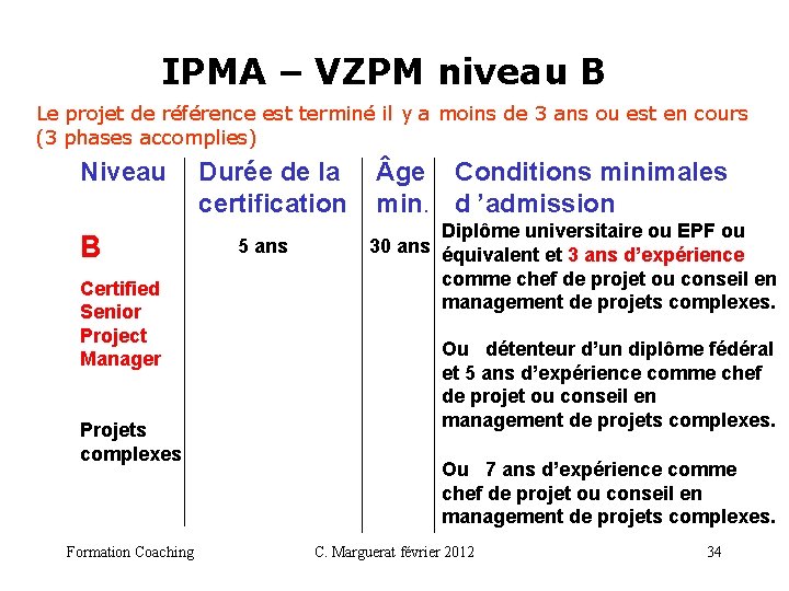 IPMA – VZPM niveau B Le projet de référence est terminé il y a