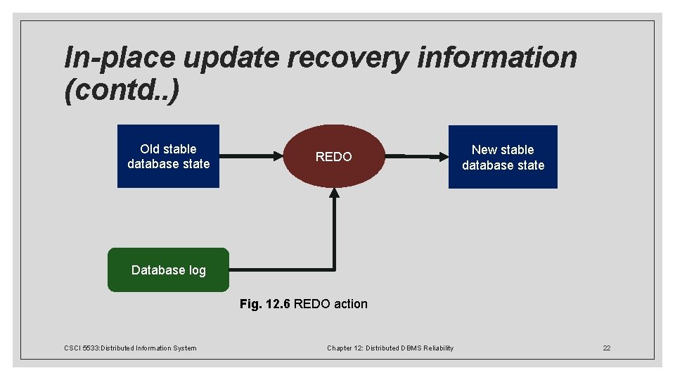In-place update recovery information (contd. . ) Old stable database state REDO New stable