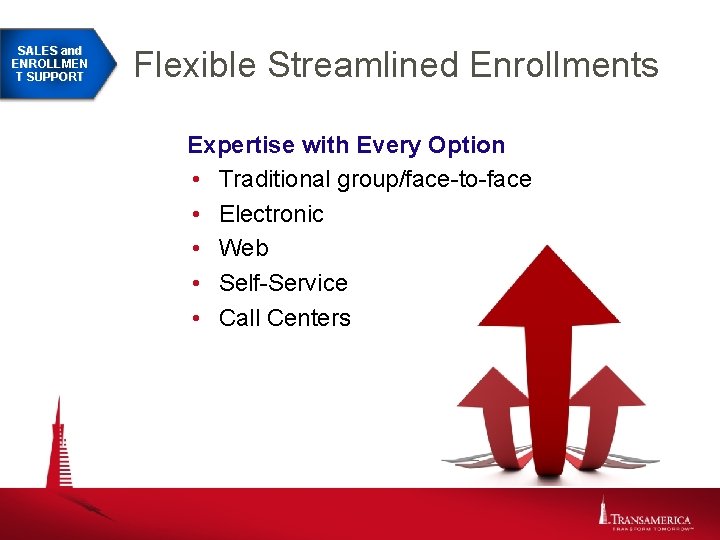 SALES and ENROLLMEN T SUPPORT Flexible Streamlined Enrollments Expertise with Every Option • Traditional