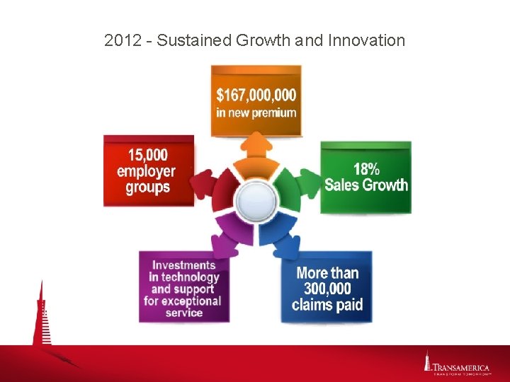 2012 - Sustained Growth and Innovation 
