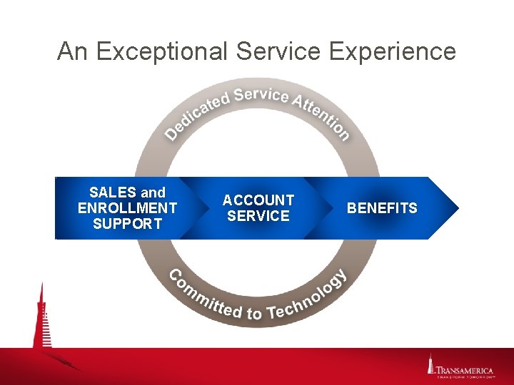 An Exceptional Service Experience SALES and ENROLLMENT SUPPORT ACCOUNT SERVICE BENEFITS 