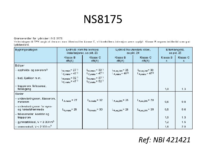 NS 8175 Ref: NBI 421421 