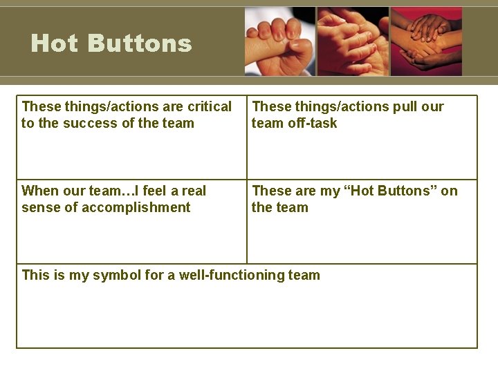 Hot Buttons These things/actions are critical to the success of the team These things/actions