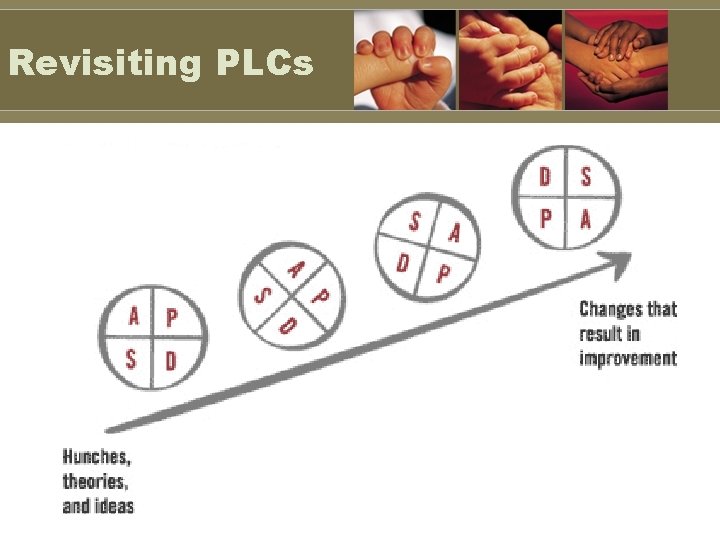 Revisiting PLCs 