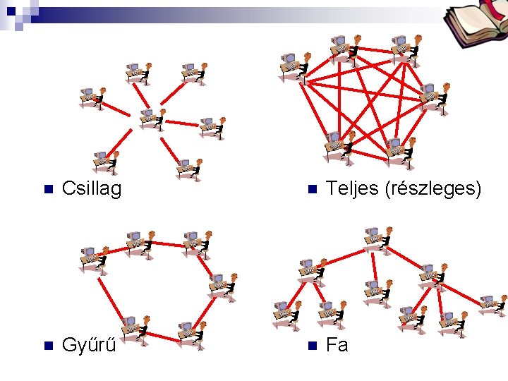 Bóta Laca n Csillag n Teljes (részleges) n Gyűrű n Fa 