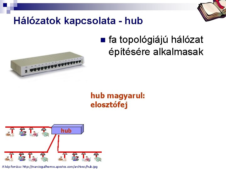 Bóta Laca Hálózatok kapcsolata - hub n fa topológiájú hálózat építésére alkalmasak hub magyarul: