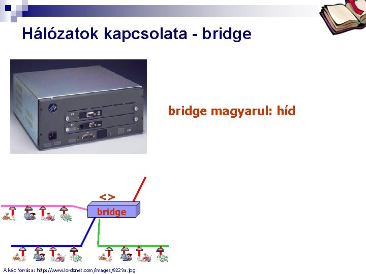 Bóta Laca Hálózatok kapcsolata - bridge magyarul: híd <> bridge A kép forrása: http: