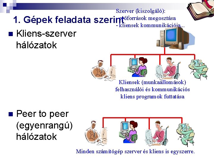 Bóta Laca Szerver (kiszolgáló): - erőforrások megosztása - kliensek kommunikációja. . . 1. Gépek