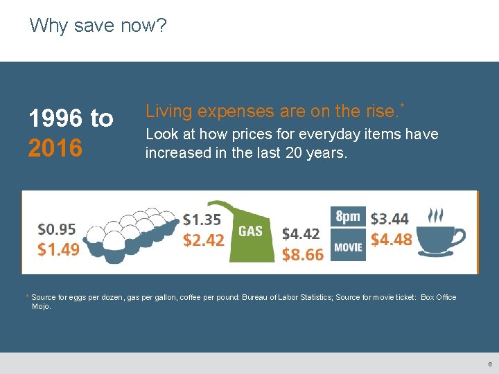 Why save now? 1996 to 2016 Living expenses are on the rise. * Look