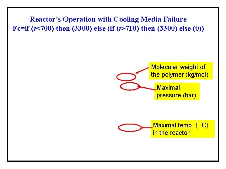 Reactor’s Operation with Cooling Media Failure Fc=if (t<700) then (3300) else (if (t>710) then