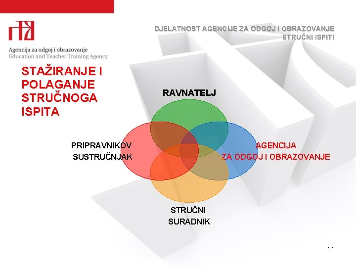 DJELATNOST AGENCIJE ZA ODGOJ I OBRAZOVANJE STRUČNI ISPITI STAŽIRANJE I POLAGANJE STRUČNOGA ISPITA RAVNATELJ