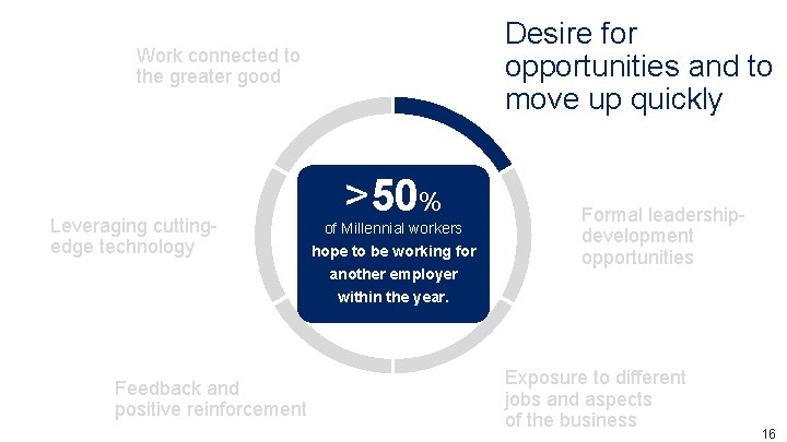 Desire for opportunities and to move up quickly Work connected to the greater good