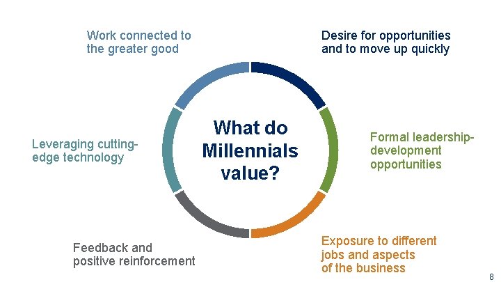 Work connected to the greater good Leveraging cuttingedge technology Feedback and positive reinforcement Desire