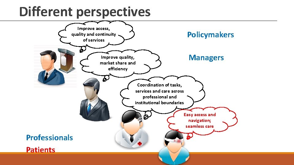 Different perspectives Improve access, quality and continuity of services Policymakers Managers Improve quality, market