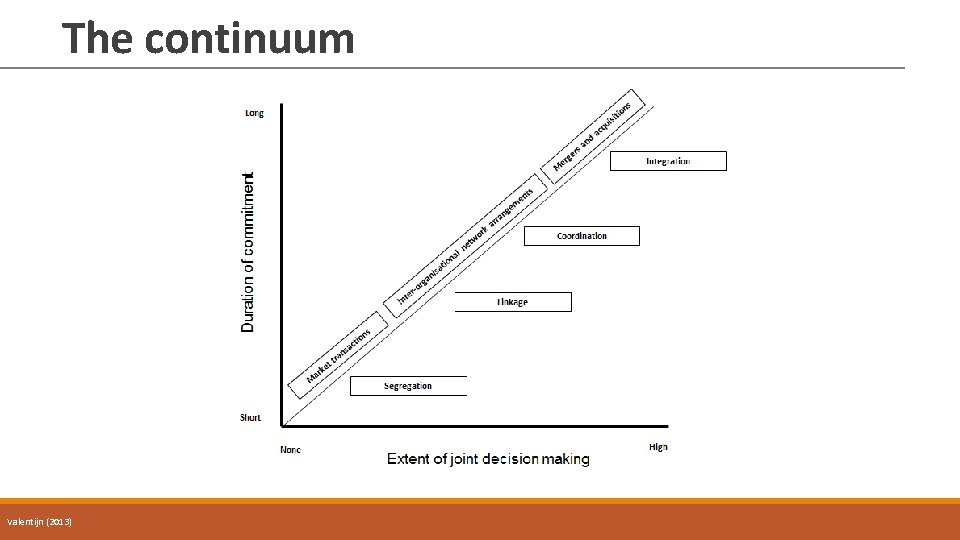 The continuum Valentijn (2013) 