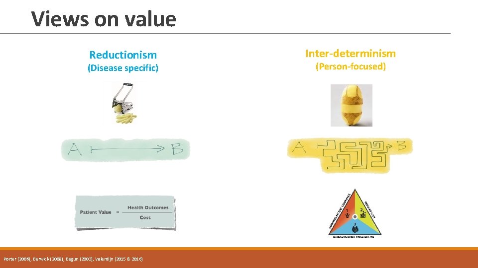 Views on value Reductionism (Disease specific) Porter (2006), Berwick (2008), Begun (2003), Valentijn (2015