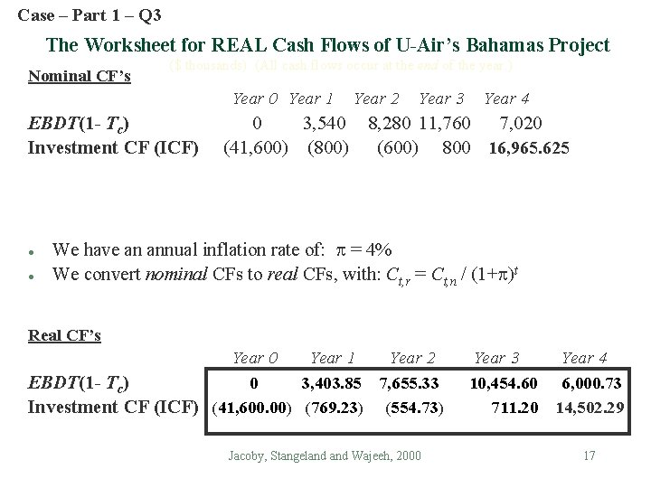 Case – Part 1 – Q 3 The Worksheet for REAL Cash Flows of