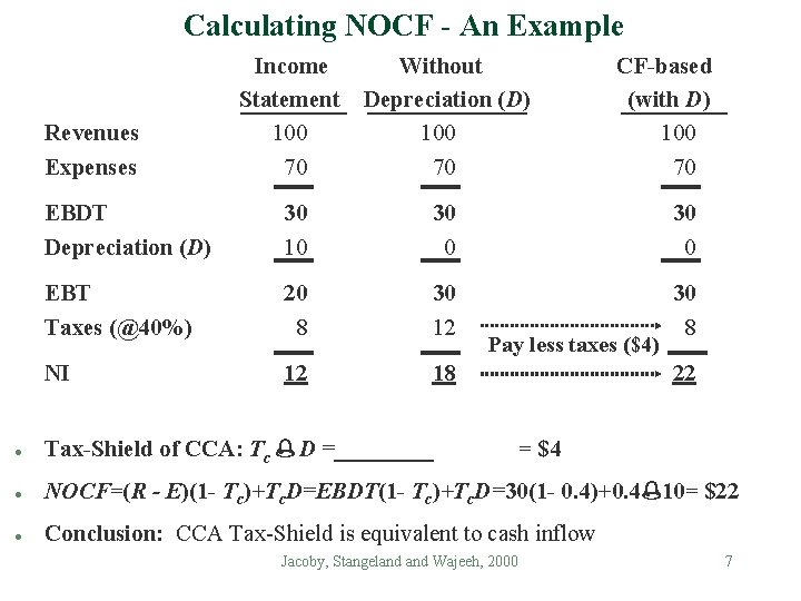 Calculating NOCF - An Example Income Statement 100 70 Without Depreciation (D) 100 70