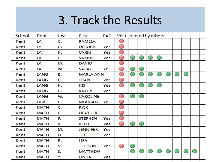 3. Track the Results 15 