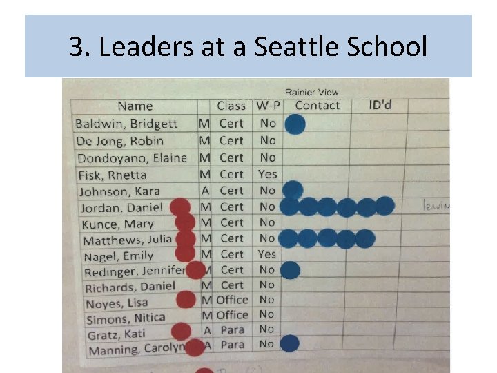 3. Leaders at a Seattle School 