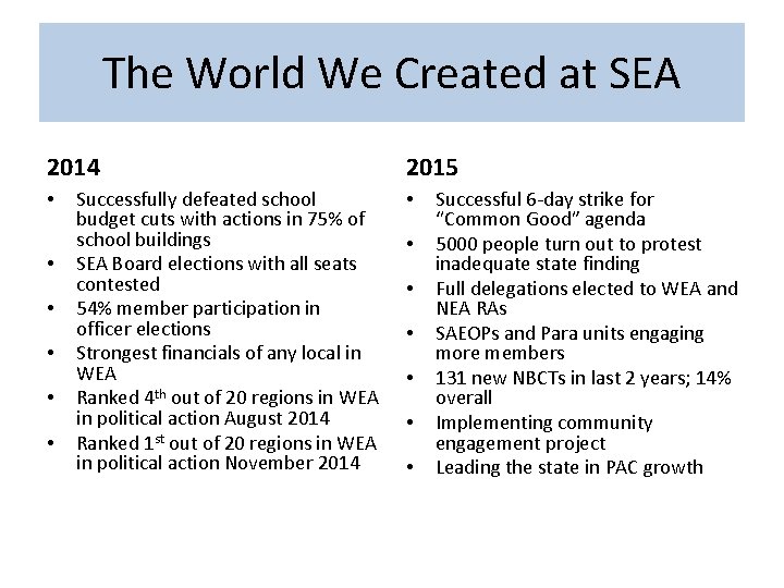 The World We Created at SEA 2014 • • • Successfully defeated school budget